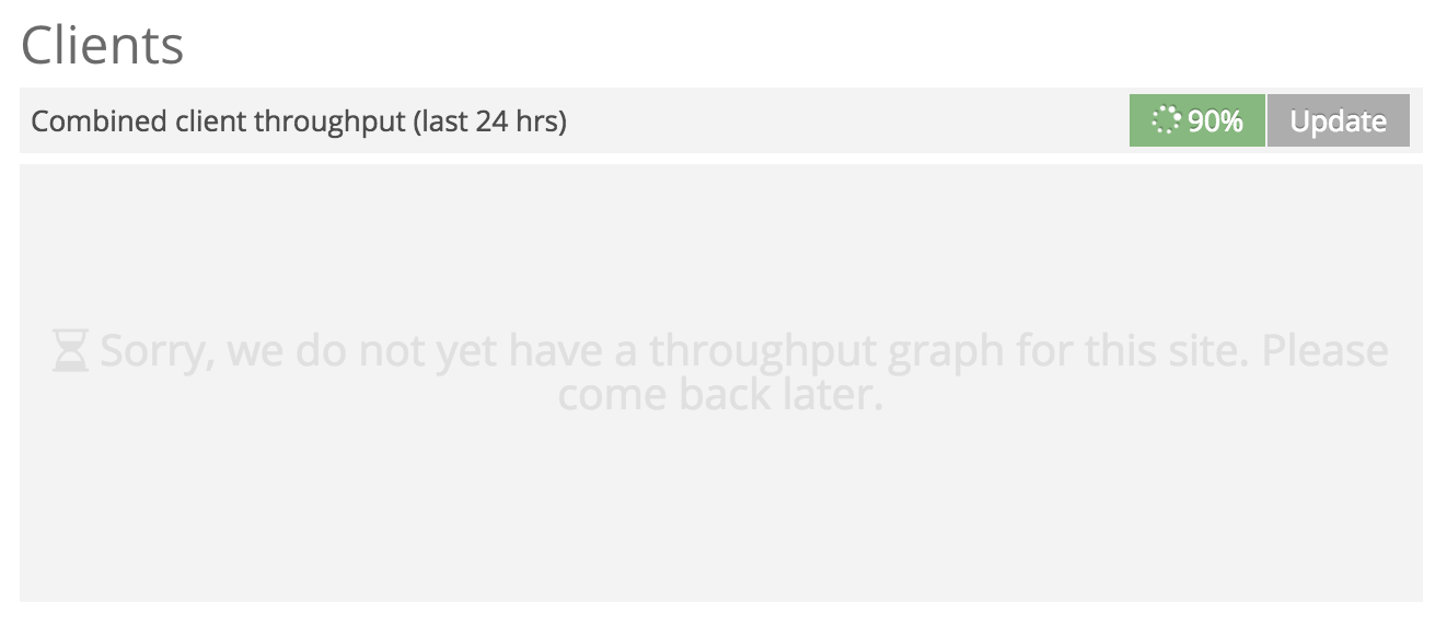 Site-level client graph loading