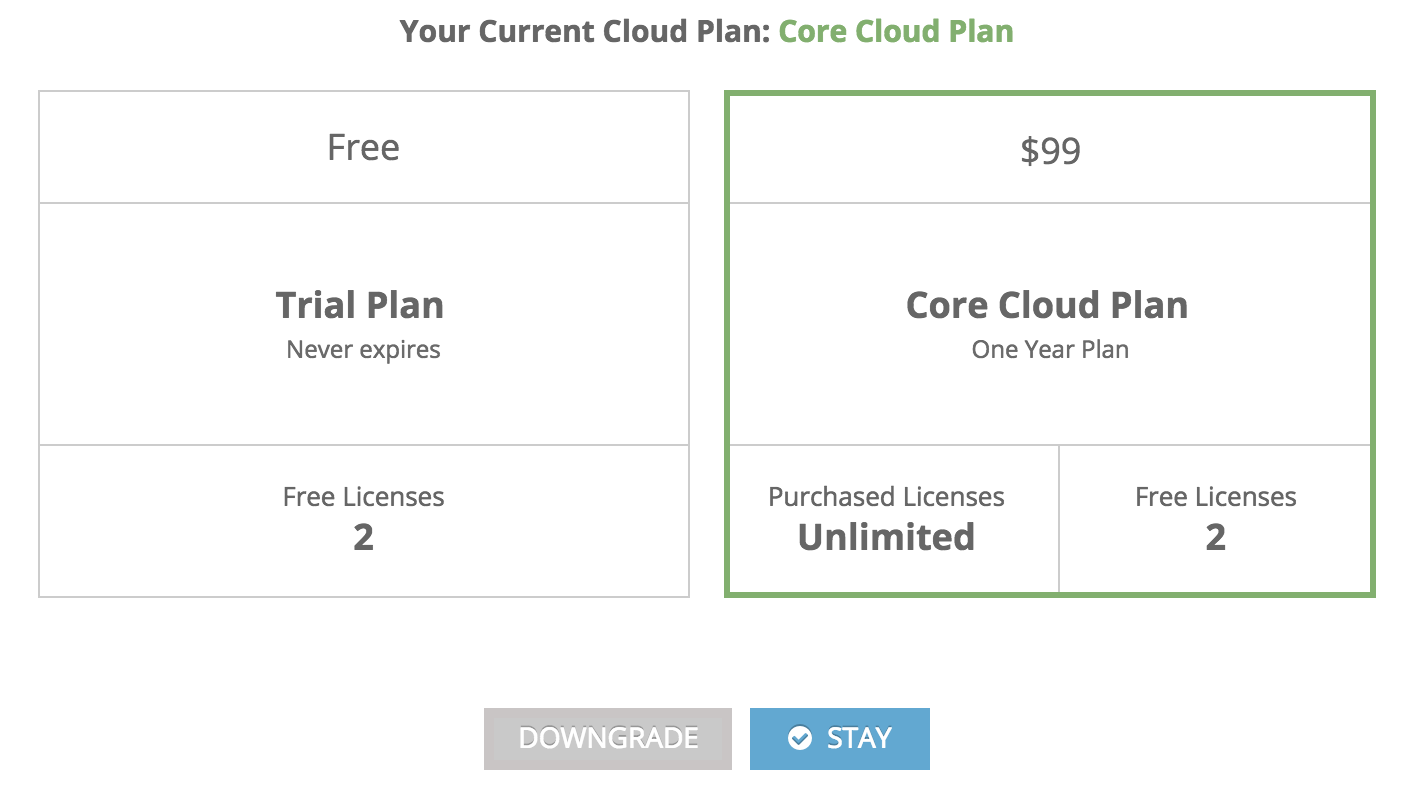 Core Cloud